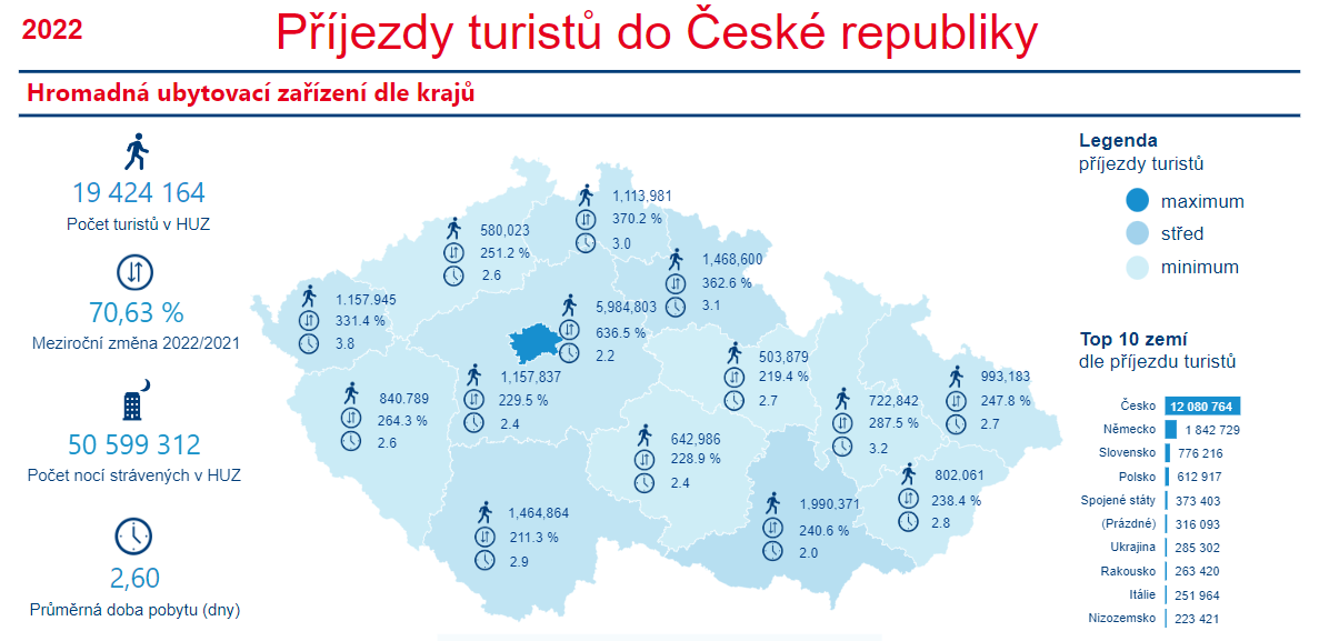 Grafická mapa České republiky s vznačenými daty o návštěvnosti jednotlivých regionů.